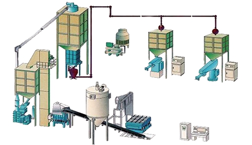 Resin sand treatment line